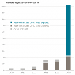 RDG_n_dataset_per_year.png