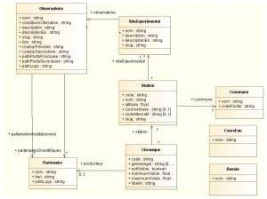 bdoh_structure