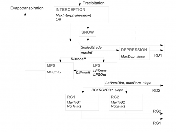schema_j2000.png